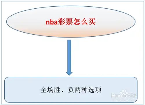 nba彩票怎么买