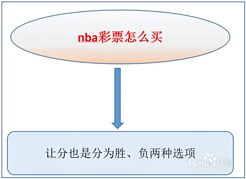 nba彩票怎么买