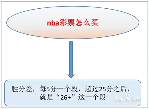 nba彩票怎么买
