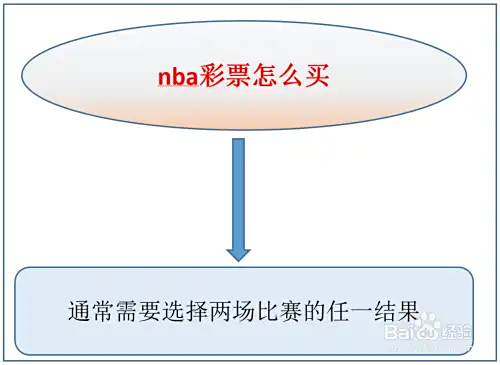 nba彩票怎么买
