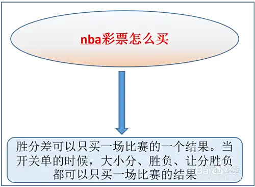 nba彩票怎么买