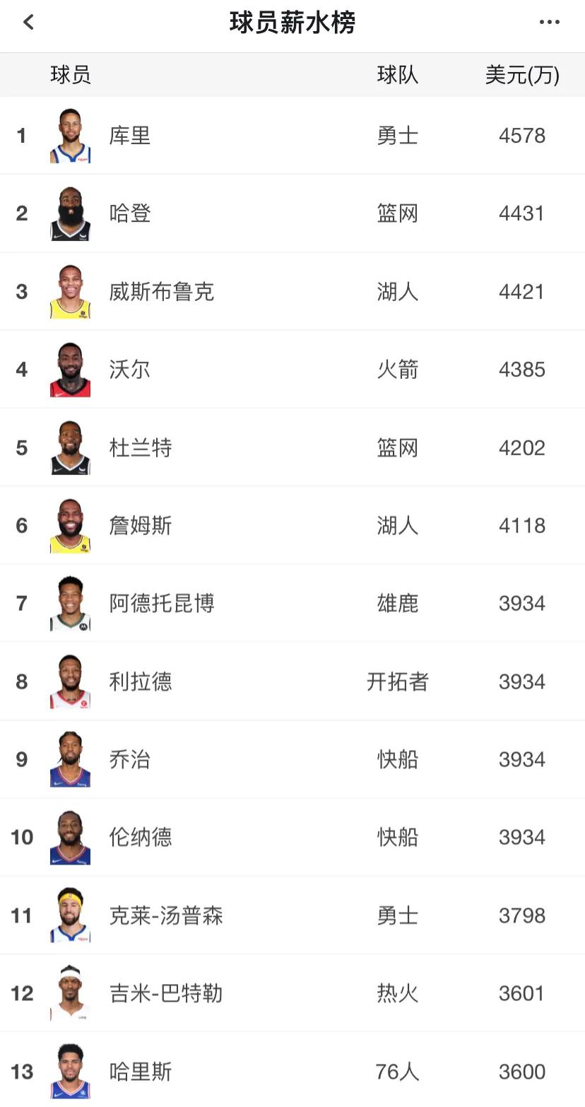 nba低薪是多少_NBA低薪高能球员_NBA低薪高能球员盘点
