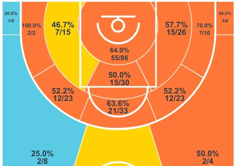 NBA低薪高能球员盘点_nba低薪是多少_NBA低薪高能球员