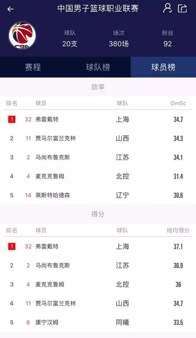 cba外援八一_中国篮球外援依赖问题_CBA外援政策变革