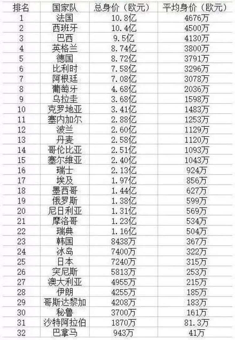 世界杯奖金分配_世界杯出场费_各国足协奖金对比