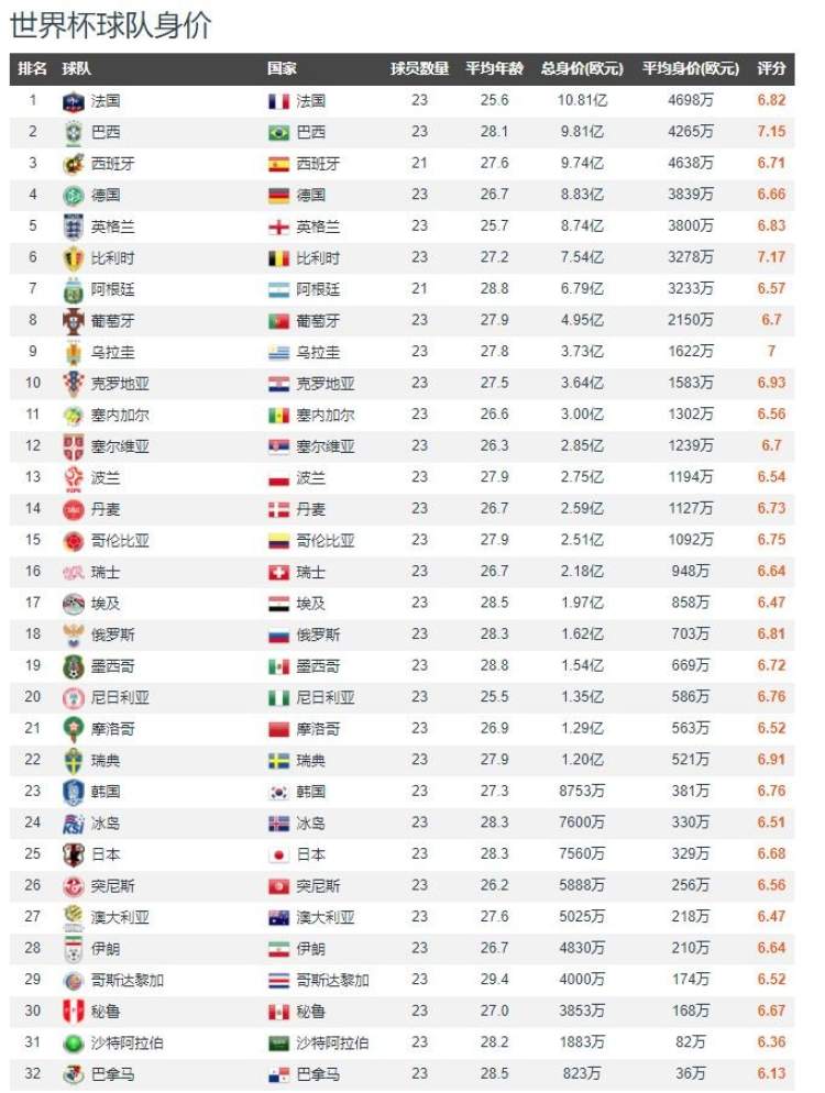 各国足协奖金对比_世界杯出场费_世界杯奖金分配