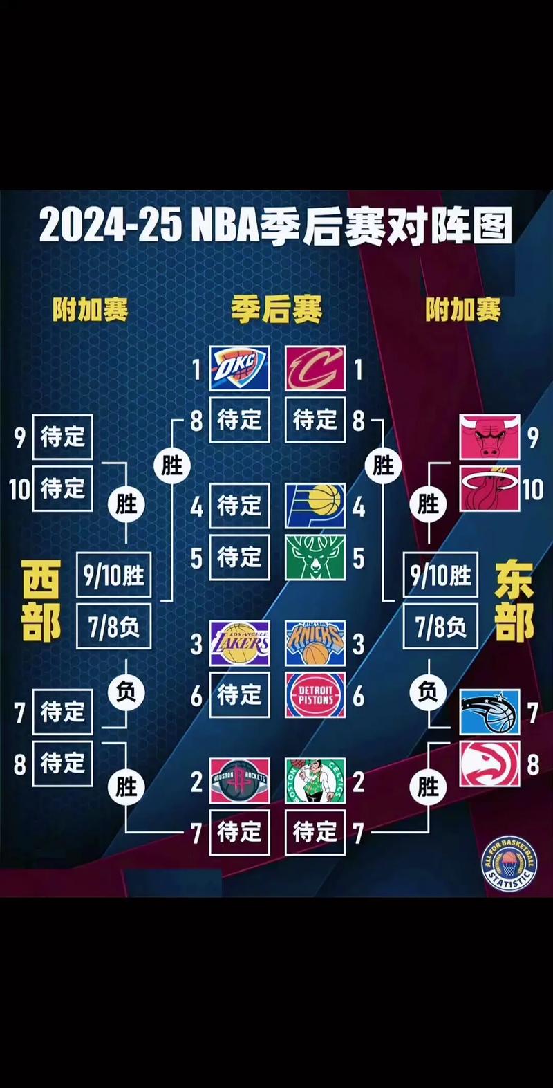 NBA决赛赛制解析_nba决赛怎么获胜_NBA季后赛轮换策略