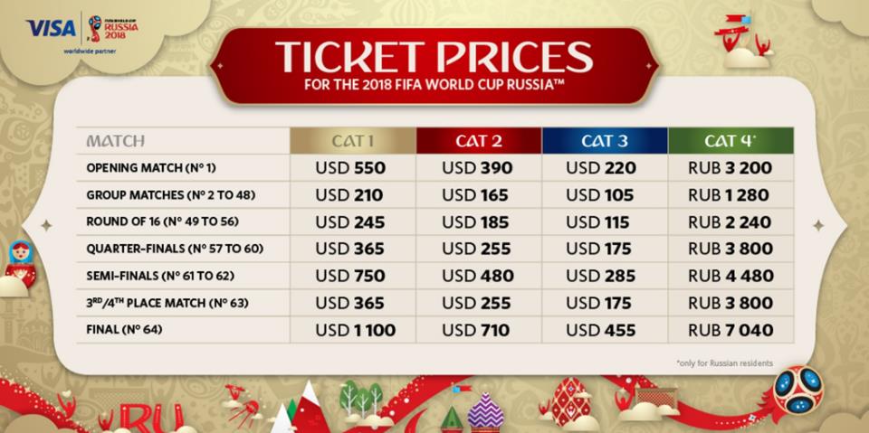 FIFA官网门票预订流程_世界杯 购票_俄罗斯世界杯门票价格