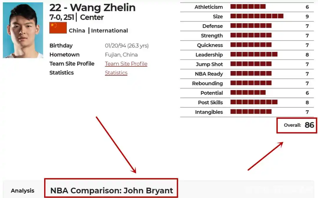 王哲林为什么不去nba_王哲林NBA选秀分析_王哲林NBA落选原因