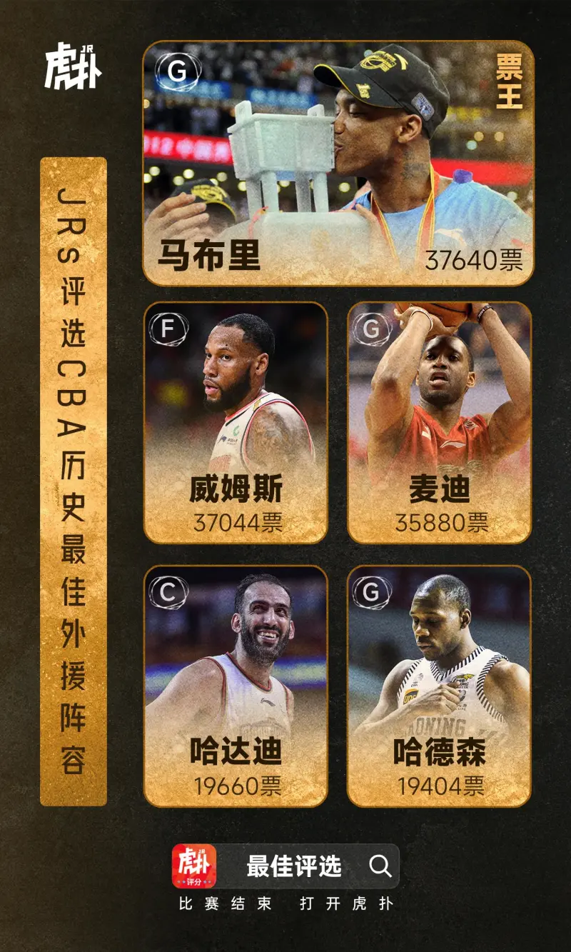 CBA历史最佳外援阵容_马布里票王_CBA13