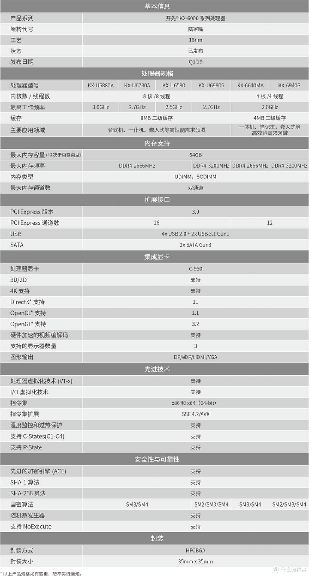 nba2k17id_CPUz跑分下降_CPUz更新跑分问题