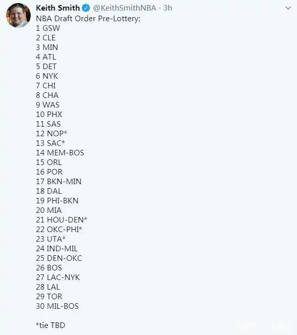 NBA乐透抽签选秀顺位_nba乐透抽签概率_雷霆队首轮签分析