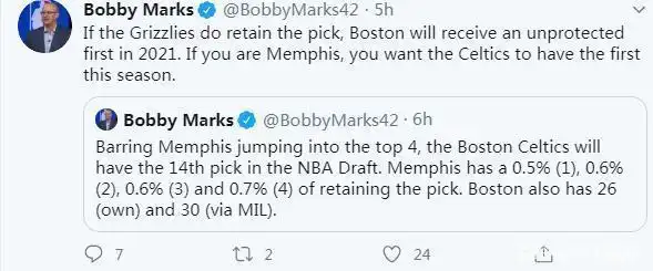 nba乐透抽签概率_雷霆队首轮签分析_NBA乐透抽签选秀顺位