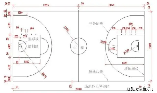 篮球的起源与发展以及国际篮联篮球场标
