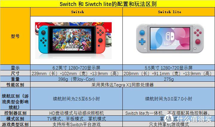 nba2k18switch_Switch数字版游戏购买方式_国行与日版锁服锁区区别
