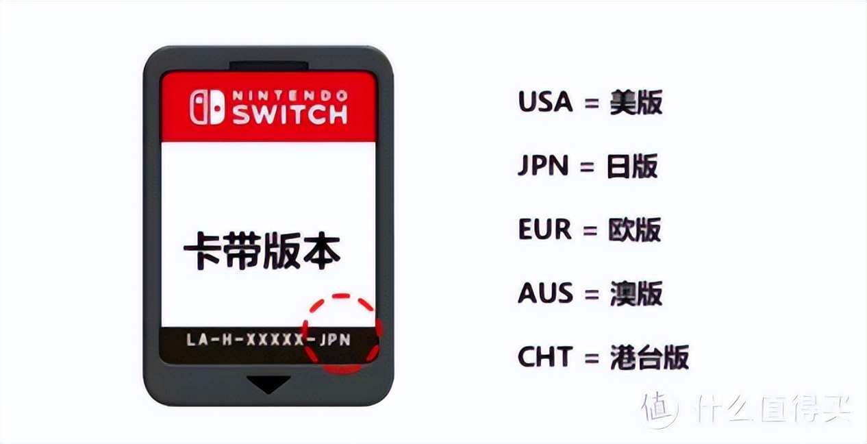 国行与日版锁服锁区区别_nba2k18switch_Switch数字版游戏购买方式