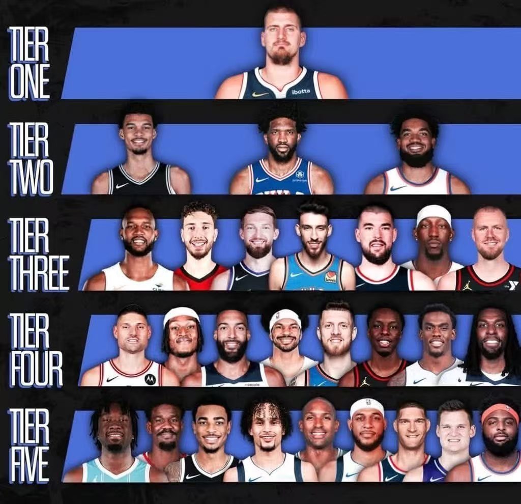 NBA中锋分档_美媒中锋实力排名_nba现役中锋