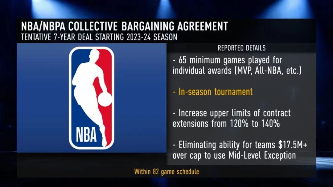 nba劳资纠纷_NBA劳资协议停摆历史_NBA劳资纠纷原因分析