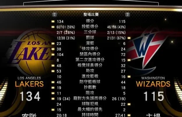 NBA2K13游戏数据修改工具全新升级版