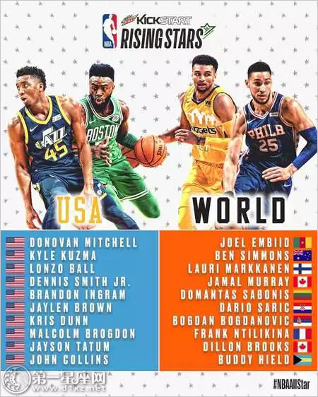 2018NBA全明星赛将打响新秀挑战赛名单