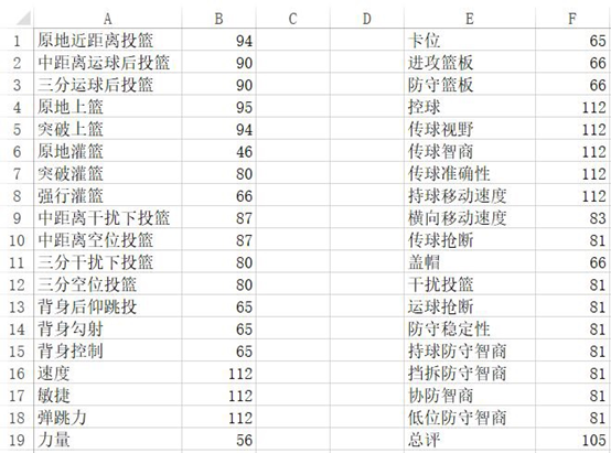 2kol2焕新测试控卫与扣将位置选择及玩