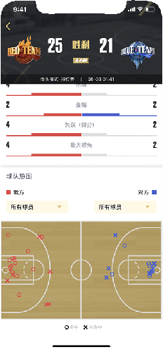 NBA2KOL2助手功能超强大球星属性、攻略招募等全掌握