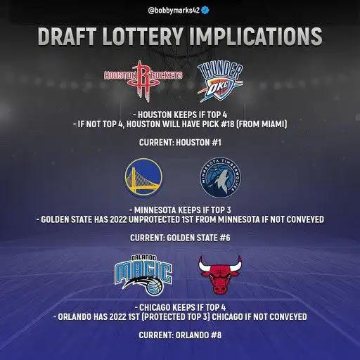 NBA乐透抽签概率_火箭活塞魔术状元签_nba乐透抽签概率