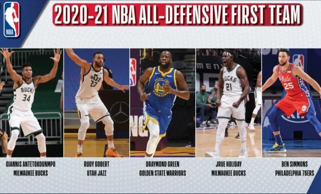 NBA最佳防守阵容_nba最佳防守阵容的_戈贝尔最佳防守球员