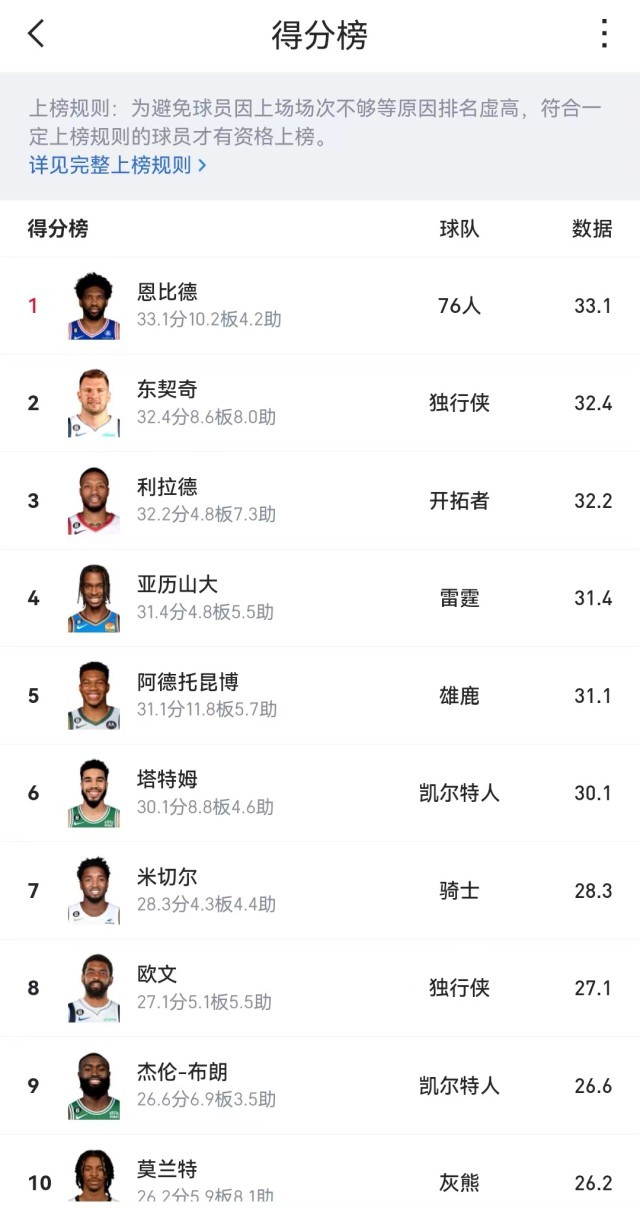 NBA数据大爆炸_NBA历史得分纪录_nba最全数据