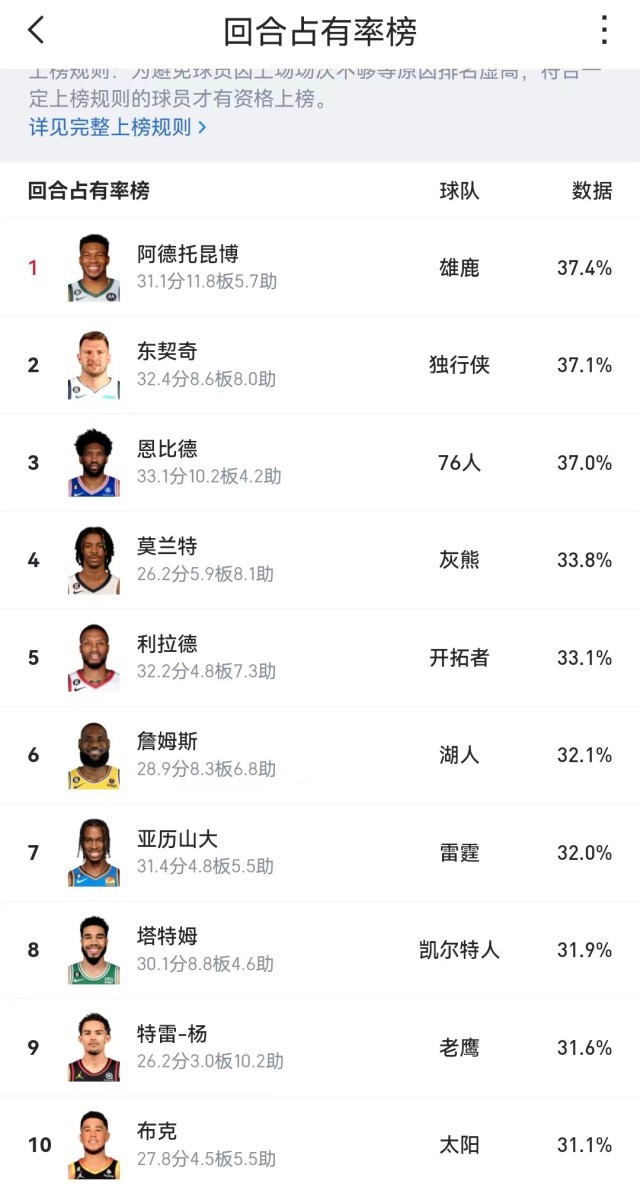 NBA历史得分纪录_nba最全数据_NBA数据大爆炸