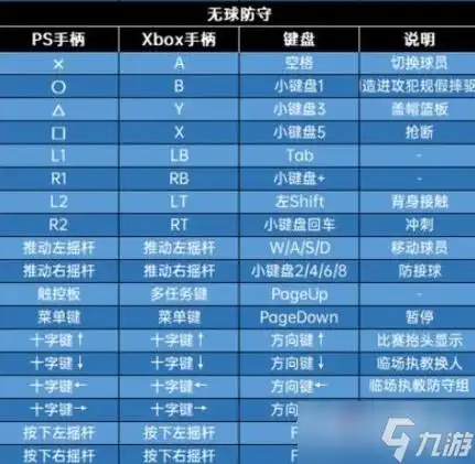 NBA2K11键盘党必看：按键设置与进阶技巧
