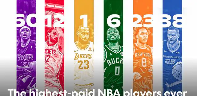 NBA历史各顺位球员薪资排名詹姆斯居首