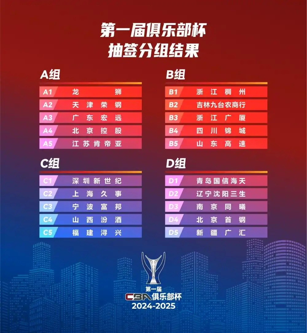 CBA新赛季赛程_cba新赛制_CBA俱乐部杯赛赛制