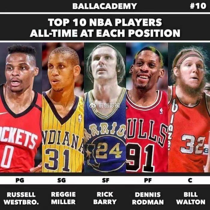 NBA美媒常给球员历史排名现役最强阵容有谁历史十套最佳阵容合理吗