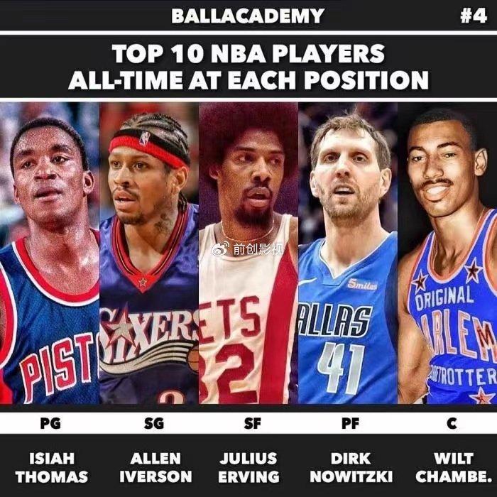 现役最强阵容分析_nba30队最强阵容_NBA历史最强阵容排名