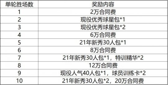 NBA2KOL2新版本更新含新秀加入、征战赛