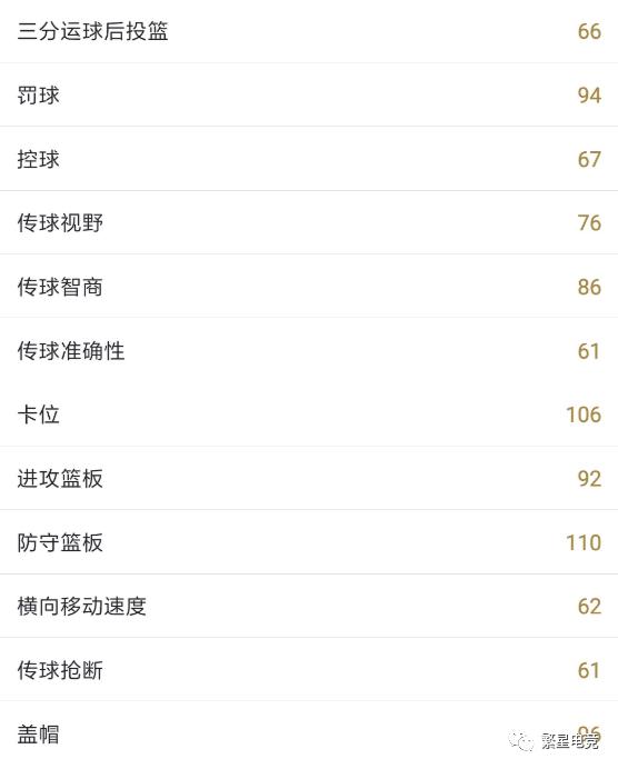 明尼苏达森林狼队唐斯_nba2kolsg_NBA2K Online2唐斯能力值