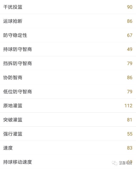 明尼苏达森林狼队唐斯_nba2kolsg_NBA2K Online2唐斯能力值