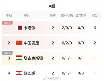 亚洲杯世界杯_亚洲杯出线球队_2026年世界杯亚洲名额竞争