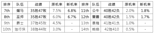 NBA抽签大会代表人选_NBA状元签机率分配_nba选秀大会规则