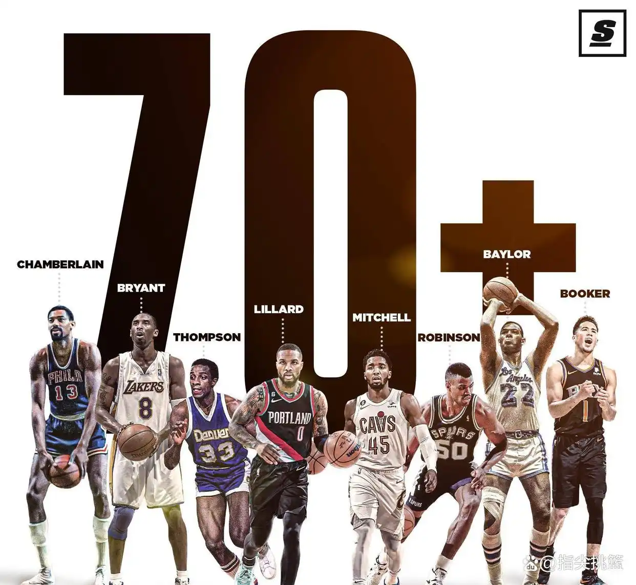 篮球比赛得分最受关注盘点NBA现役单场