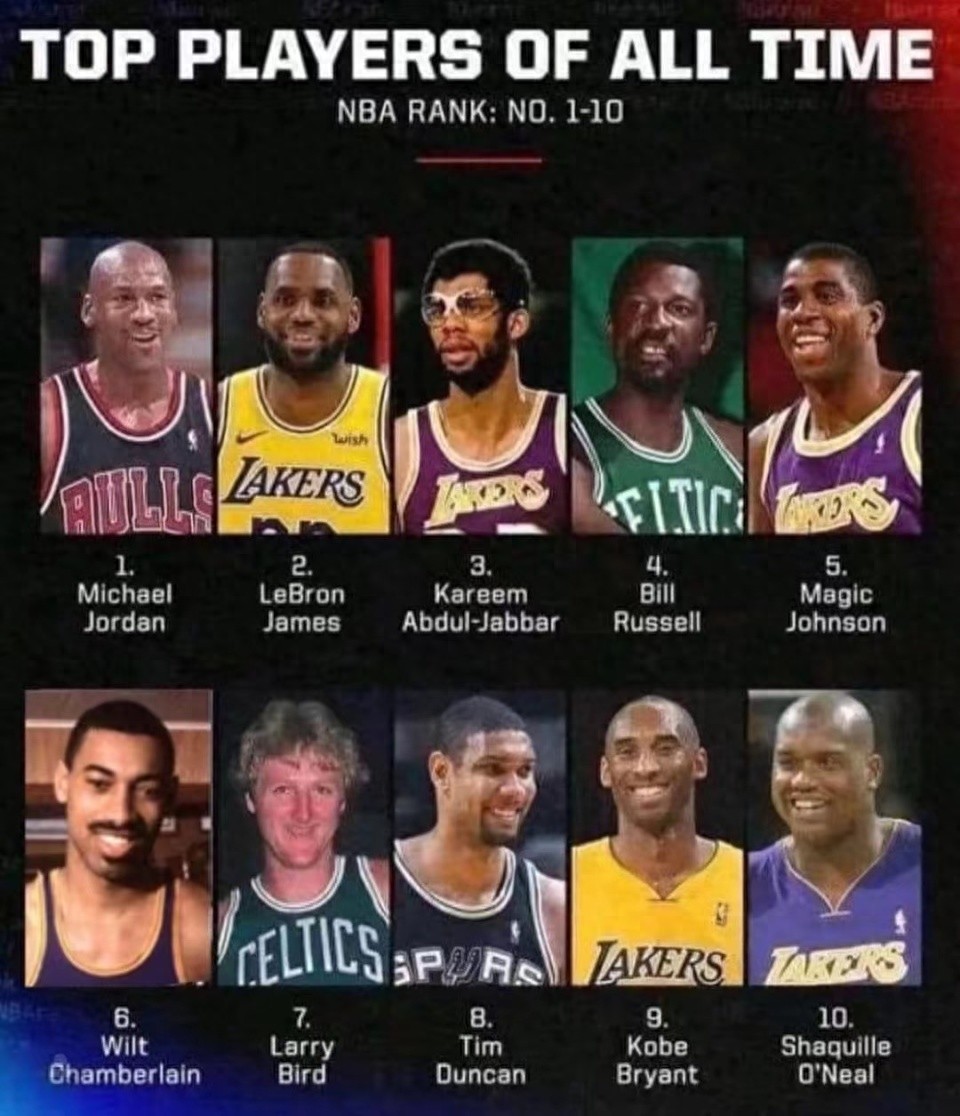 NBA球星排名争议不断合理排名标准究竟怎么定