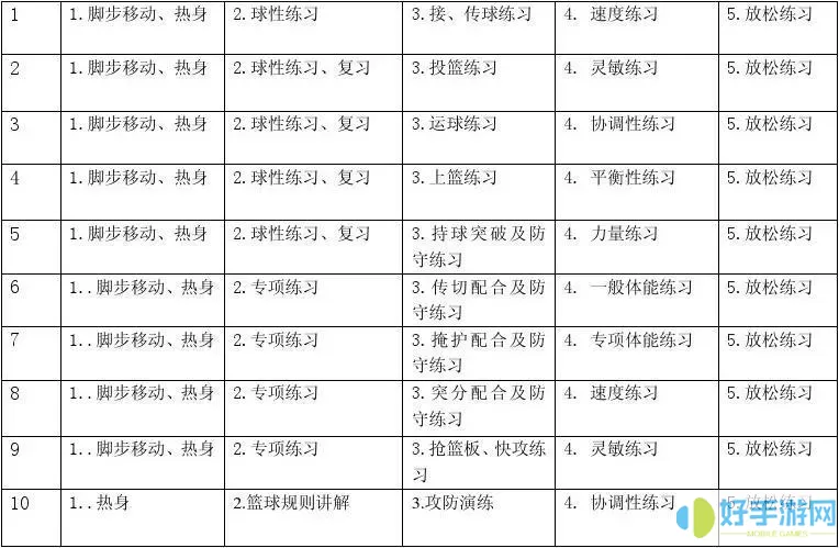 NBA 篮球大师训练计划助你循序渐进提升