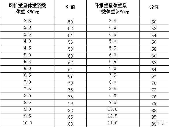 _cba球员体测_ CBA运动员折返跑测试标准 