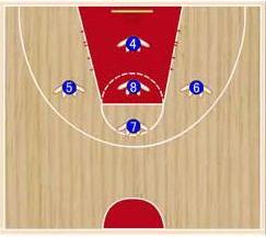 区域联防nba_对位联防与站位联防对比_篮球区域联防战术