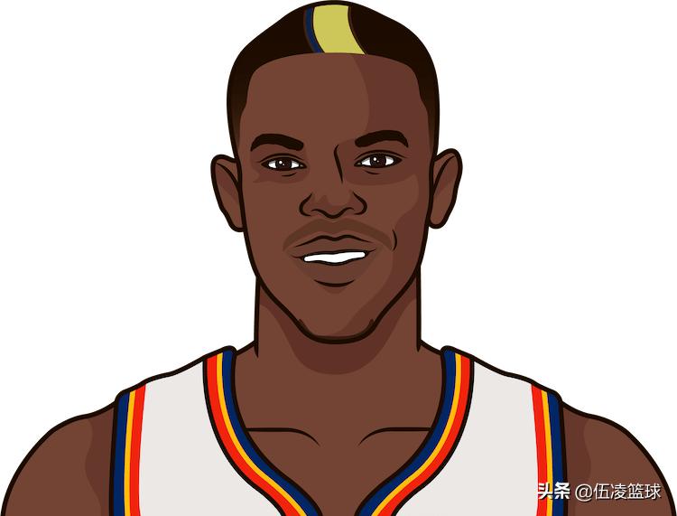 2013届NBA球员成就_2013选秀nba_2013年NBA选秀回顾