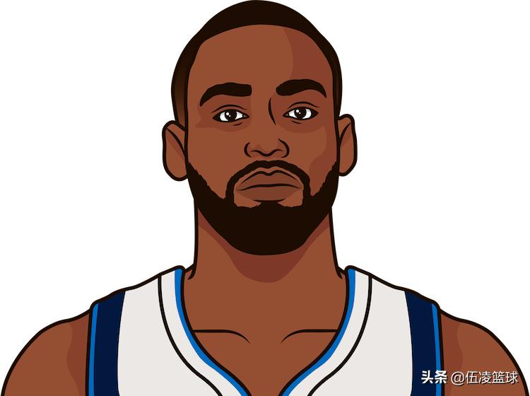 2013选秀nba_2013届NBA球员成就_2013年NBA选秀回顾