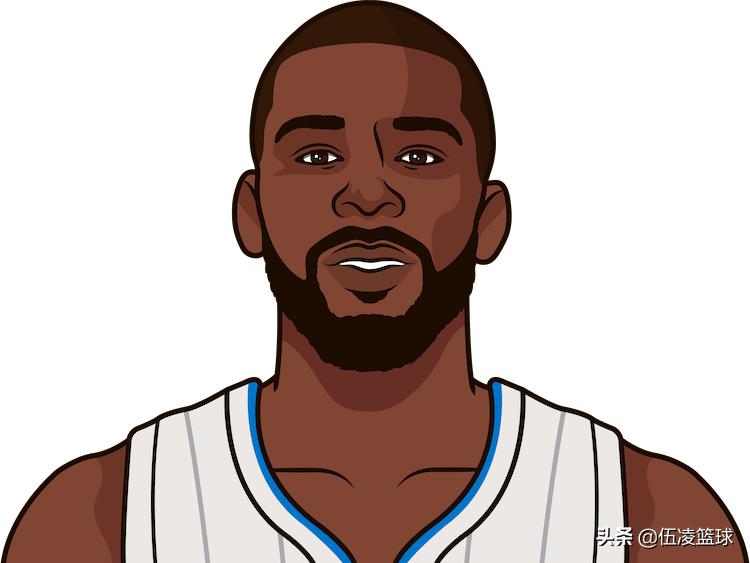 2013选秀nba_2013届NBA球员成就_2013年NBA选秀回顾