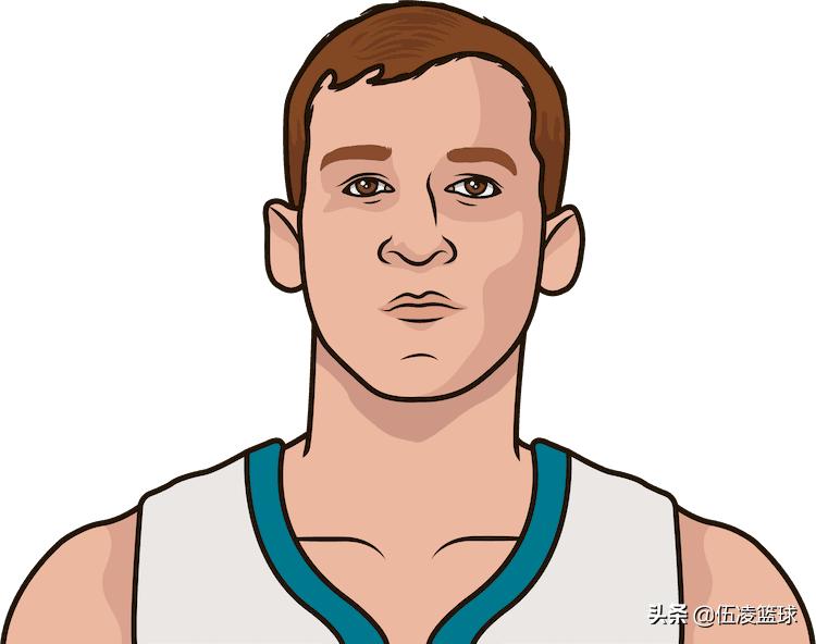 2013选秀nba_2013届NBA球员成就_2013年NBA选秀回顾
