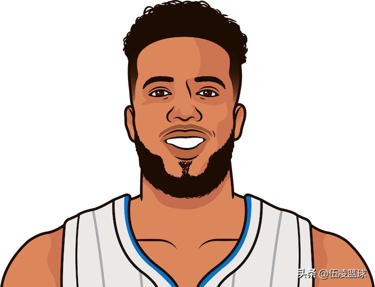 2013届NBA球员成就_2013年NBA选秀回顾_2013选秀nba